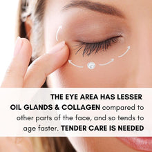 Load image into Gallery viewer, Intensive Eye Treatment (Firmer, Brighter Eyes)